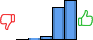 Répartition des avis<br><ul><li>1/5 : 0%</li><li>2/5 : 1%</li><li>3/5 : 4%</li><li>4/5 : 43%</li><li>5/5 : 52%</li></ul> Répartition des avis