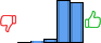Répartition des avis<br><ul><li>1/5 : 0%</li><li>2/5 : 1%</li><li>3/5 : 5%</li><li>4/5 : 49%</li><li>5/5 : 45%</li></ul> Répartition des avis