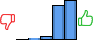Répartition des avis<br><ul><li>1/5 : 0%</li><li>2/5 : 1%</li><li>3/5 : 4%</li><li>4/5 : 44%</li><li>5/5 : 51%</li></ul> Répartition des avis