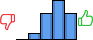 Répartition des avis<br><ul><li>1/5 : 0%</li><li>2/5 : 7%</li><li>3/5 : 27%</li><li>4/5 : 40%</li><li>5/5 : 27%</li></ul> Répartition des avis