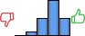 Répartition des avis<br><ul><li>1/5 : 0%</li><li>2/5 : 6%</li><li>3/5 : 24%</li><li>4/5 : 47%</li><li>5/5 : 24%</li></ul> Répartition des avis