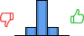 Répartition des avis<br><ul><li>1/5 : 0%</li><li>2/5 : 17%</li><li>3/5 : 67%</li><li>4/5 : 17%</li><li>5/5 : 0%</li></ul> Répartition des avis