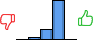 Répartition des avis<br><ul><li>1/5 : 0%</li><li>2/5 : 5%</li><li>3/5 : 20%</li><li>4/5 : 75%</li><li>5/5 : 0%</li></ul> Répartition des avis