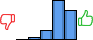 Répartition des avis<br><ul><li>1/5 : 0%</li><li>2/5 : 3%</li><li>3/5 : 12%</li><li>4/5 : 48%</li><li>5/5 : 36%</li></ul> Répartition des avis