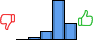 Répartition des avis<br><ul><li>1/5 : 0%</li><li>2/5 : 3%</li><li>3/5 : 13%</li><li>4/5 : 59%</li><li>5/5 : 25%</li></ul> Répartition des avis