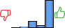 Répartition des avis<br><ul><li>1/5 : 0%</li><li>2/5 : 4%</li><li>3/5 : 18%</li><li>4/5 : 7%</li><li>5/5 : 71%</li></ul> Répartition des avis