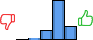 Répartition des avis<br><ul><li>1/5 : 0%</li><li>2/5 : 3%</li><li>3/5 : 15%</li><li>4/5 : 62%</li><li>5/5 : 21%</li></ul> Répartition des avis