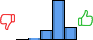 Répartition des avis<br><ul><li>1/5 : 0%</li><li>2/5 : 3%</li><li>3/5 : 14%</li><li>4/5 : 63%</li><li>5/5 : 20%</li></ul> Répartition des avis