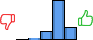 Répartition des avis<br><ul><li>1/5 : 0%</li><li>2/5 : 3%</li><li>3/5 : 14%</li><li>4/5 : 64%</li><li>5/5 : 19%</li></ul> Répartition des avis