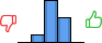 Répartition des avis<br><ul><li>1/5 : 0%</li><li>2/5 : 11%</li><li>3/5 : 56%</li><li>4/5 : 33%</li><li>5/5 : 0%</li></ul> Répartition des avis