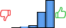 Répartition des avis<br><ul><li>1/5 : 0%</li><li>2/5 : 1%</li><li>3/5 : 6%</li><li>4/5 : 33%</li><li>5/5 : 60%</li></ul> Répartition des avis