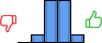 Répartition des avis<br><ul><li>1/5 : 0%</li><li>2/5 : 8%</li><li>3/5 : 42%</li><li>4/5 : 42%</li><li>5/5 : 8%</li></ul> Répartition des avis