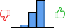 Répartition des avis<br><ul><li>1/5 : 0%</li><li>2/5 : 7%</li><li>3/5 : 33%</li><li>4/5 : 60%</li><li>5/5 : 0%</li></ul> Répartition des avis