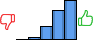 Répartition des avis<br><ul><li>1/5 : 0%</li><li>2/5 : 3%</li><li>3/5 : 16%</li><li>4/5 : 34%</li><li>5/5 : 47%</li></ul> Répartition des avis