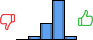 Répartition des avis<br><ul><li>1/5 : 0%</li><li>2/5 : 5%</li><li>3/5 : 26%</li><li>4/5 : 63%</li><li>5/5 : 5%</li></ul> Répartition des avis