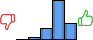 Répartition des avis<br><ul><li>1/5 : 0%</li><li>2/5 : 3%</li><li>3/5 : 17%</li><li>4/5 : 57%</li><li>5/5 : 23%</li></ul> Répartition des avis