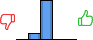 Répartition des avis<br><ul><li>1/5 : 0%</li><li>2/5 : 14%</li><li>3/5 : 86%</li><li>4/5 : 0%</li><li>5/5 : 0%</li></ul> Répartition des avis