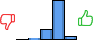 Répartition des avis<br><ul><li>1/5 : 0%</li><li>2/5 : 3%</li><li>3/5 : 19%</li><li>4/5 : 71%</li><li>5/5 : 6%</li></ul> Répartition des avis