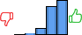 Répartition des avis<br><ul><li>1/5 : 0%</li><li>2/5 : 2%</li><li>3/5 : 10%</li><li>4/5 : 40%</li><li>5/5 : 49%</li></ul> Répartition des avis