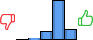 Répartition des avis<br><ul><li>1/5 : 0%</li><li>2/5 : 2%</li><li>3/5 : 15%</li><li>4/5 : 66%</li><li>5/5 : 17%</li></ul> Répartition des avis