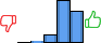 Répartition des avis<br><ul><li>1/5 : 0%</li><li>2/5 : 2%</li><li>3/5 : 10%</li><li>4/5 : 51%</li><li>5/5 : 38%</li></ul> Répartition des avis