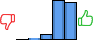 Répartition des avis<br><ul><li>1/5 : 0%</li><li>2/5 : 1%</li><li>3/5 : 7%</li><li>4/5 : 48%</li><li>5/5 : 44%</li></ul> Répartition des avis