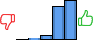Répartition des avis<br><ul><li>1/5 : 0%</li><li>2/5 : 1%</li><li>3/5 : 6%</li><li>4/5 : 43%</li><li>5/5 : 50%</li></ul> Répartition des avis