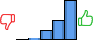 Répartition des avis<br><ul><li>1/5 : 0%</li><li>2/5 : 2%</li><li>3/5 : 13%</li><li>4/5 : 28%</li><li>5/5 : 57%</li></ul> Répartition des avis