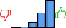 Répartition des avis<br><ul><li>1/5 : 0%</li><li>2/5 : 2%</li><li>3/5 : 11%</li><li>4/5 : 31%</li><li>5/5 : 56%</li></ul> Répartition des avis