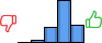 Répartition des avis<br><ul><li>1/5 : 0%</li><li>2/5 : 3%</li><li>3/5 : 19%</li><li>4/5 : 55%</li><li>5/5 : 23%</li></ul> Répartition des avis