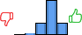 Répartition des avis<br><ul><li>1/5 : 0%</li><li>2/5 : 3%</li><li>3/5 : 20%</li><li>4/5 : 57%</li><li>5/5 : 20%</li></ul> Répartition des avis