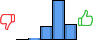 Répartition des avis<br><ul><li>1/5 : 0%</li><li>2/5 : 3%</li><li>3/5 : 19%</li><li>4/5 : 56%</li><li>5/5 : 22%</li></ul> Répartition des avis
