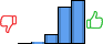 Répartition des avis<br><ul><li>1/5 : 0%</li><li>2/5 : 1%</li><li>3/5 : 10%</li><li>4/5 : 40%</li><li>5/5 : 48%</li></ul> Répartition des avis