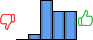 Répartition des avis<br><ul><li>1/5 : 0%</li><li>2/5 : 6%</li><li>3/5 : 39%</li><li>4/5 : 28%</li><li>5/5 : 28%</li></ul> Répartition des avis