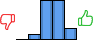 Répartition des avis<br><ul><li>1/5 : 0%</li><li>2/5 : 6%</li><li>3/5 : 41%</li><li>4/5 : 41%</li><li>5/5 : 12%</li></ul> Répartition des avis