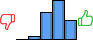 Répartition des avis<br><ul><li>1/5 : 0%</li><li>2/5 : 4%</li><li>3/5 : 30%</li><li>4/5 : 43%</li><li>5/5 : 22%</li></ul> Répartition des avis
