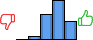 Répartition des avis<br><ul><li>1/5 : 0%</li><li>2/5 : 4%</li><li>3/5 : 29%</li><li>4/5 : 46%</li><li>5/5 : 21%</li></ul> Répartition des avis