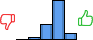 Répartition des avis<br><ul><li>1/5 : 0%</li><li>2/5 : 3%</li><li>3/5 : 24%</li><li>4/5 : 62%</li><li>5/5 : 10%</li></ul> Répartition des avis