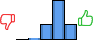 Répartition des avis<br><ul><li>1/5 : 0%</li><li>2/5 : 3%</li><li>3/5 : 22%</li><li>4/5 : 54%</li><li>5/5 : 22%</li></ul> Répartition des avis