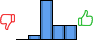 Répartition des avis<br><ul><li>1/5 : 0%</li><li>2/5 : 7%</li><li>3/5 : 53%</li><li>4/5 : 20%</li><li>5/5 : 20%</li></ul> Répartition des avis