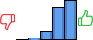 Répartition des avis<br><ul><li>1/5 : 0%</li><li>2/5 : 1%</li><li>3/5 : 10%</li><li>4/5 : 40%</li><li>5/5 : 49%</li></ul> Répartition des avis