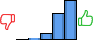Répartition des avis<br><ul><li>1/5 : 0%</li><li>2/5 : 1%</li><li>3/5 : 9%</li><li>4/5 : 36%</li><li>5/5 : 54%</li></ul> Répartition des avis
