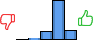 Répartition des avis<br><ul><li>1/5 : 0%</li><li>2/5 : 2%</li><li>3/5 : 14%</li><li>4/5 : 68%</li><li>5/5 : 16%</li></ul> Répartition des avis