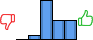 Répartition des avis<br><ul><li>1/5 : 0%</li><li>2/5 : 6%</li><li>3/5 : 47%</li><li>4/5 : 24%</li><li>5/5 : 24%</li></ul> Répartition des avis