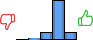 Répartition des avis<br><ul><li>1/5 : 0%</li><li>2/5 : 2%</li><li>3/5 : 13%</li><li>4/5 : 72%</li><li>5/5 : 13%</li></ul> Répartition des avis