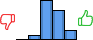 Répartition des avis<br><ul><li>1/5 : 0%</li><li>2/5 : 6%</li><li>3/5 : 47%</li><li>4/5 : 35%</li><li>5/5 : 12%</li></ul> Répartition des avis
