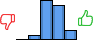 Répartition des avis<br><ul><li>1/5 : 0%</li><li>2/5 : 6%</li><li>3/5 : 44%</li><li>4/5 : 39%</li><li>5/5 : 11%</li></ul> Répartition des avis