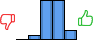 Répartition des avis<br><ul><li>1/5 : 0%</li><li>2/5 : 5%</li><li>3/5 : 42%</li><li>4/5 : 42%</li><li>5/5 : 11%</li></ul> Répartition des avis