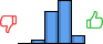 Répartition des avis<br><ul><li>1/5 : 0%</li><li>2/5 : 5%</li><li>3/5 : 36%</li><li>4/5 : 50%</li><li>5/5 : 9%</li></ul> Répartition des avis