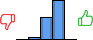 Répartition des avis<br><ul><li>1/5 : 0%</li><li>2/5 : 4%</li><li>3/5 : 35%</li><li>4/5 : 61%</li><li>5/5 : 0%</li></ul> Répartition des avis